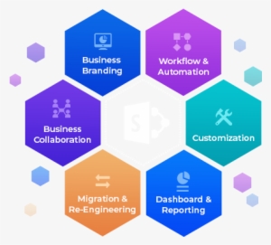 Sharepoint Solutions - Data Used In Business #3579688