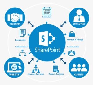 Sharepoint Consulting - Inside Microsoft Sharepoint 2010 #3579764