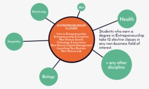 Majoroutline - Education #3579852
