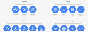 A Brief Intro To Full Stack Performance Monitoring - Icons Google Cloud Services #3579924 A Brief Intro To Full Stack Performance Monitoring - Icons Google Cloud Services #3579924