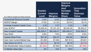 Morgan Stanley, Wealth Management - New Constructs, Llc #3580378