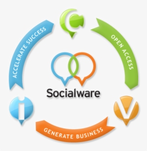 Socialware, A Us-based Provider Of Social Media Compliance - Socialware #3580694