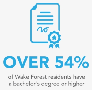 Bachelor's Degree #3580741 Bachelor's Degree #3580741
