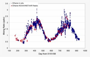 Ethanemr 3 - Plot #3581284 Ethanemr 3 - Plot #3581284