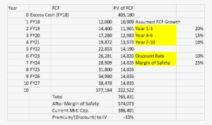 Jp Morgan - Jpmorgan Chase #3581543