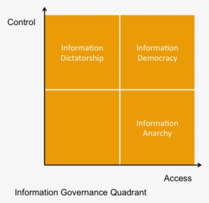 Information Governance Quadrant - Tan #3582930