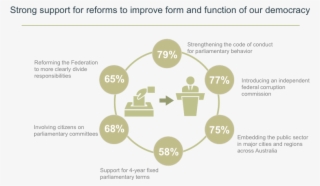 These Ideas Are Important And In A Sense, They Are - Diagram #3583130