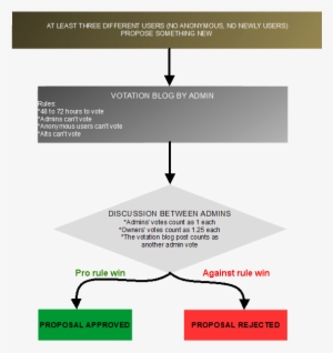 Democracy System - Diagram #3583170