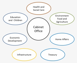 Departments 2015 - Isle Of Man Government Departments #3583359