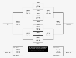 Bracket Schedule - Diagram #3583503