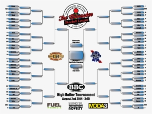 High Roller Tournament Bracket Released - High Roller #3583526