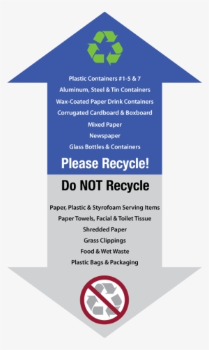 Recycle Guidelines Arrow Graphic Meredith Butterfield - Poster #3583547