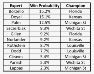 First We Analyzed This “pool” By Simulating The Entire - Crochet #3583620