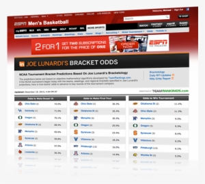 Espn - Jay Bilas 2018 Bracket #3583689