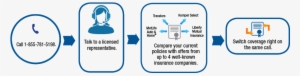 How It Works - Diagram - Free Transparent PNG Download - PNGkey