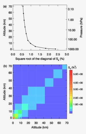 The Square Root Of The Diagonal In Co 2 Covariance - Matrix #3584703