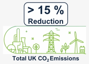 This Significant Reduction In Carbon Dioxide Emissions - First Lego League #3584827