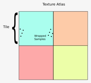 Texture Access Near A Tile Boundary - Tile #3584873