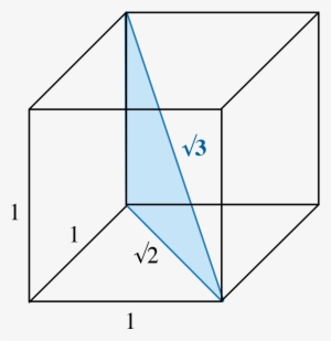 Square Root Of 3 In Cube - Square Root Of 3 #3584982