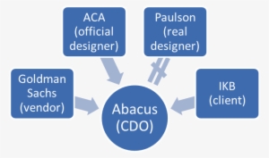 Goldman Regrets That The Marketing Materials Did Not - Off Site Construction Definition #3585239