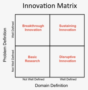 Goldman Sachs Big Data Is A Disruptive Theme - Greg Satell Mapping Innovation #3585272