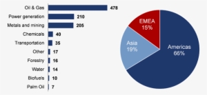 For More Detailed Information On Our Environmental - Data #3585379