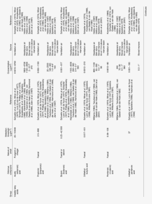 Nature Of Smell - Document #3585493