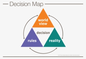 The Decision Map Is A Representation Of The Factors - Diagram #3586202