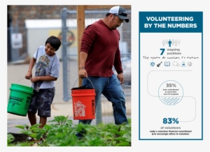 Online Volunteer Orientation Slideshow-09 - Volunteering #3586204