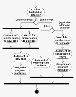 Procedures For Criminal Backsliding Decision - Writing #3586629 Procedures For Criminal Backsliding Decision - Writing #3586629