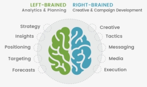 How We Work Hmp - Cannabis Mental Health #3586843