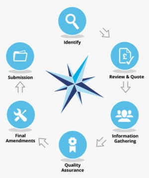 About Us Process - Circle #3586962