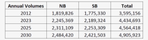 A Projected A 37% Increase In Traffic Crossing The - Chesapeake Bay Bridge–tunnel #3587814