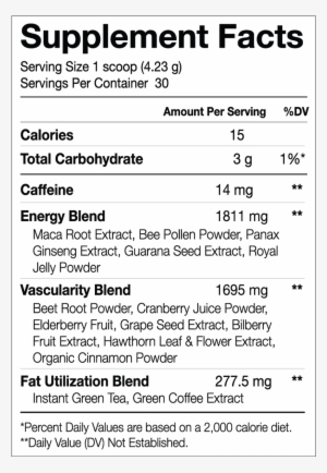 Surge - Nutrition Facts #3588302