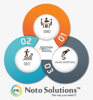 Digital Marketing Services India “ - Infographic Images Free #3588533