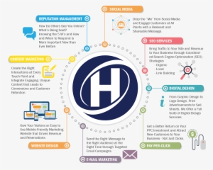 Hudson Digital Marketing Services - Digital Marketing Services #3588650