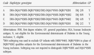 Hla Eligibility For Fdr And The Gp Infants A - Document #3589062