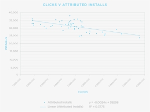 Churn Modeling - Diagram #3589203