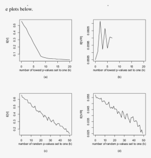 Results Of Simulations Assessing Performance Of Fdr-msa - Common Fig #3589270