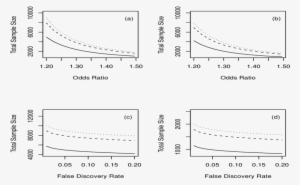 Minimum Sample Size Needed For A Given Fdr And Fnr - Diagram #3589508