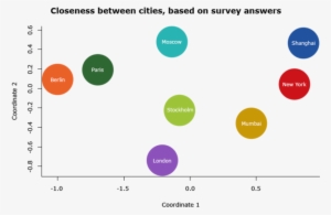 Last Week Ikea Released A Detailed Report On Morning - Diagram #3589875