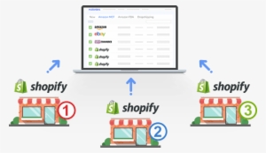 Connect And Manage Multiple Shopify Accounts To Multiorders - Shopify Pos & Ipad Compatible Receipt Printer ( #3589876
