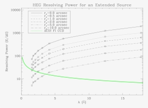 Images/hetg Ext Heg - Diagram #3589899