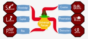 Shiva Is Married To Parvathi, Who Represents Courage #3591986