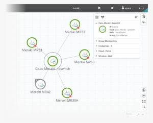 Whatsup Gold - Reports Whatsup Gold 2018 #3592107