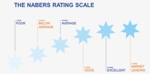 Nabers Rating Scale - Flag #3592643