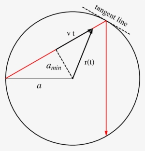 Geometry Of A Trajectory Of A Particle In A Two-dimensional - Diagram #3595451