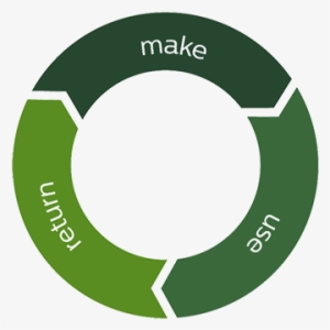 Circular Economy Logo Png #3595483