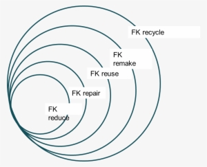 Fk Circle - Circular Fashion Filippa K #3595525