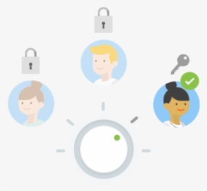 Manage Iam Across Your Org - Illustration #3595674